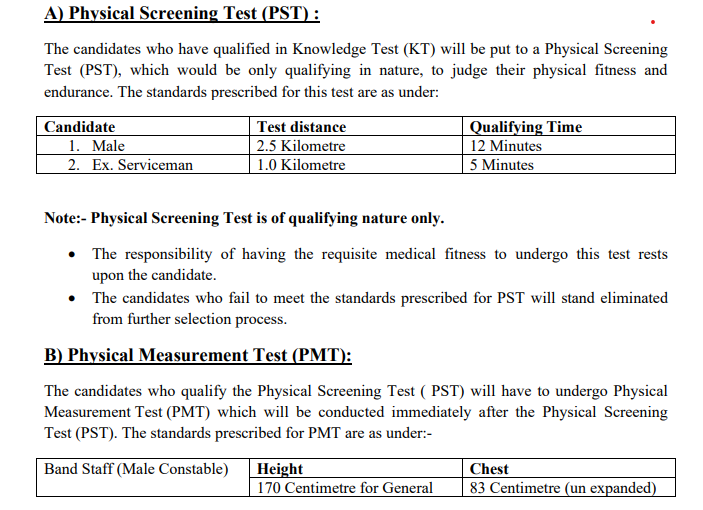 Haryana Police Constable Syllabus 2026