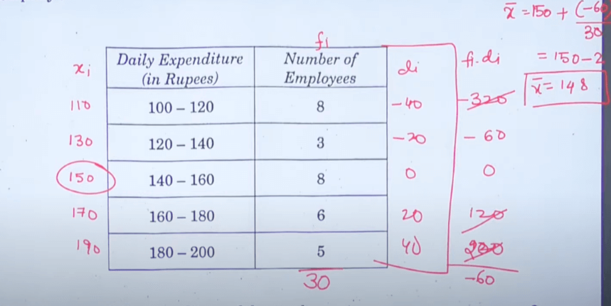 CBSE class 10 maths answer key