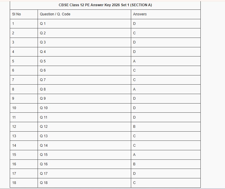 class 12 physical answer key 2026
