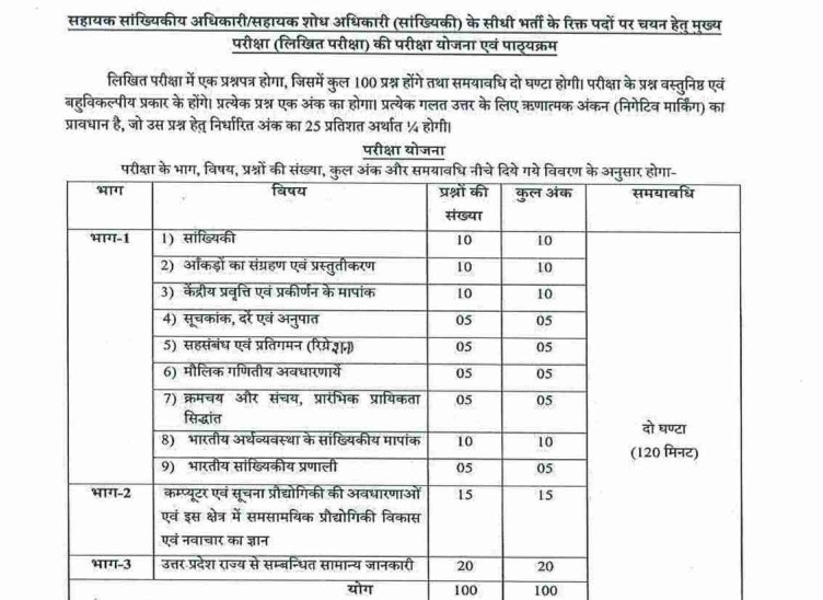 upsssc aso syllabus