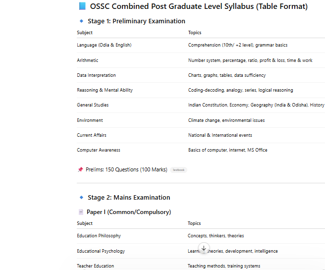 ossc cpgl syllabus