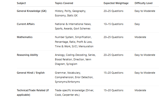 ssb constable syllabus