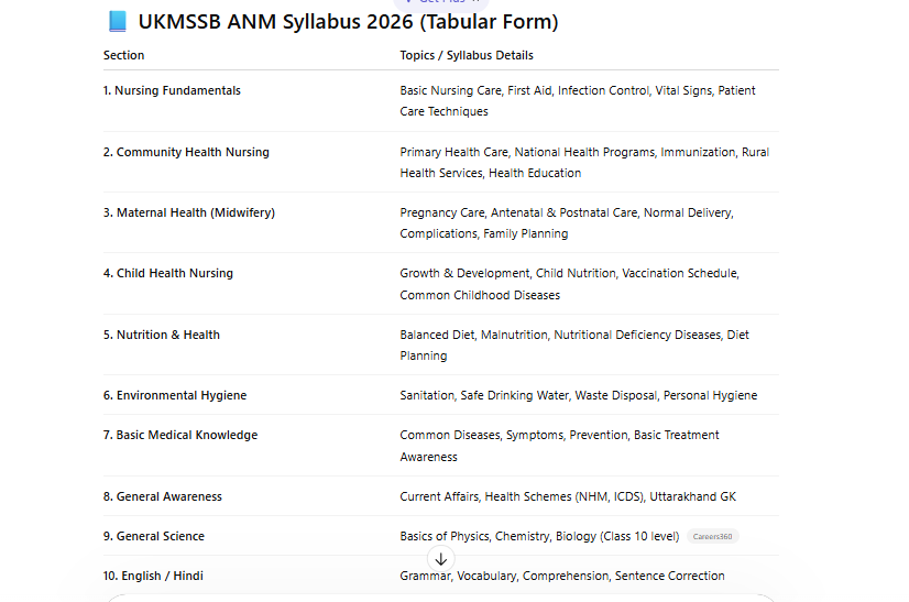 uk anm syllabus 2026