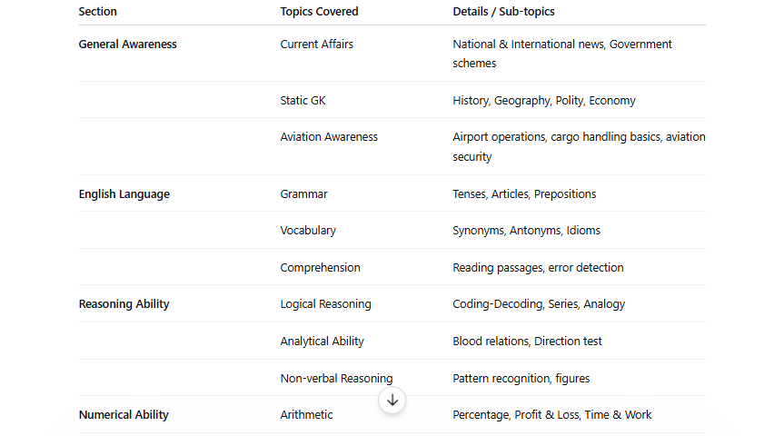 AAICLAS Security Screener Syllabus 2026,