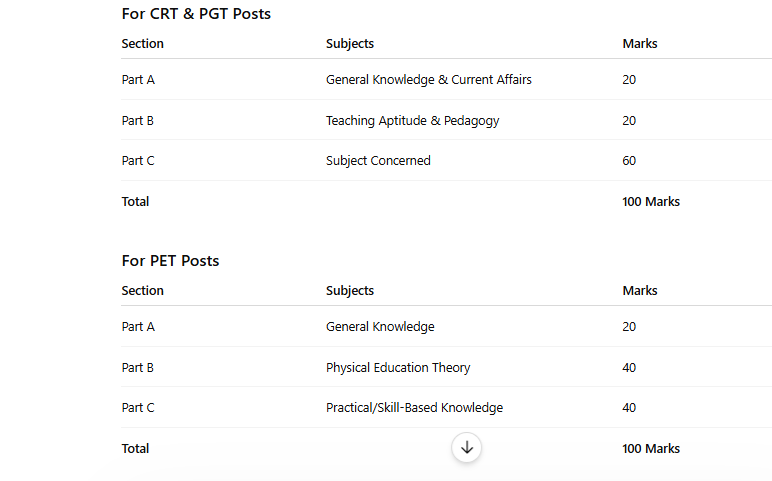 ap kgbv syllabus for cet, prt, pet posts