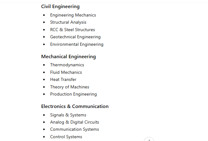 AP GENCO TRANSCO DISCOM AEE Syllabus
