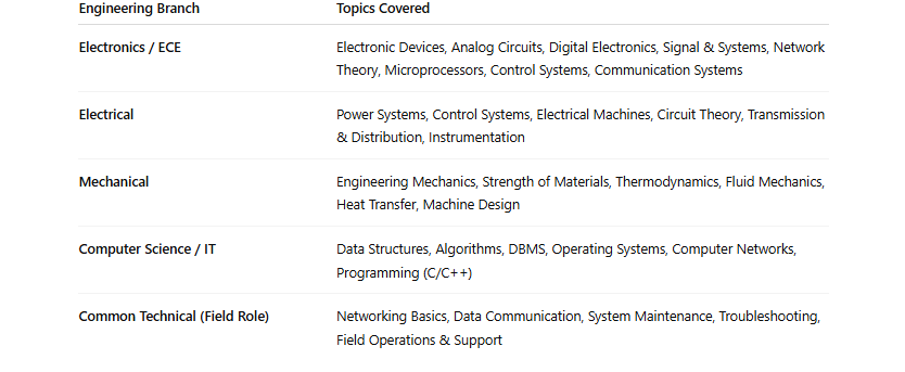 bel field operation engineer syllabus