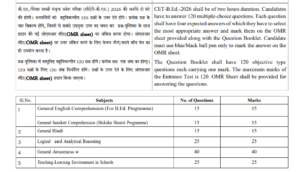 Bihar Bed CET Syllabus 2026, Check Exam Pattern