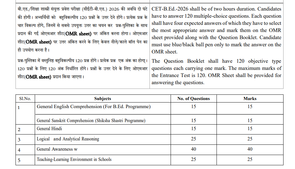bihar bed cet syllabus