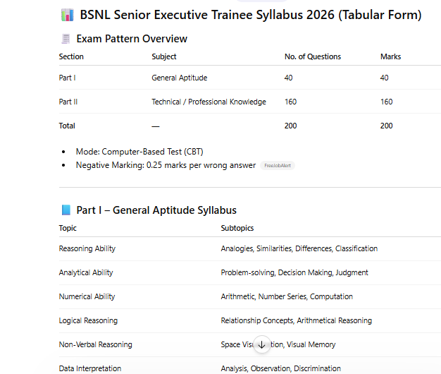 bsnl set syllabus 2026