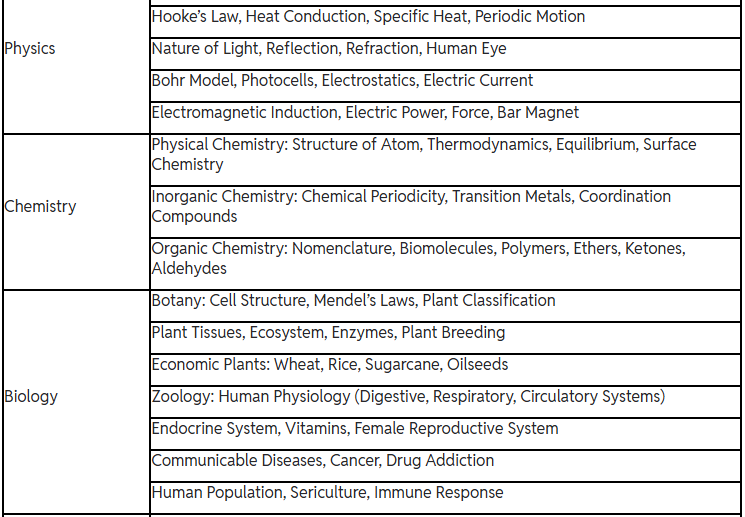 UP CNET Syllabus