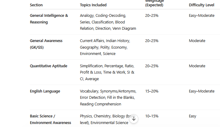 FRI MTS syllabus 2026