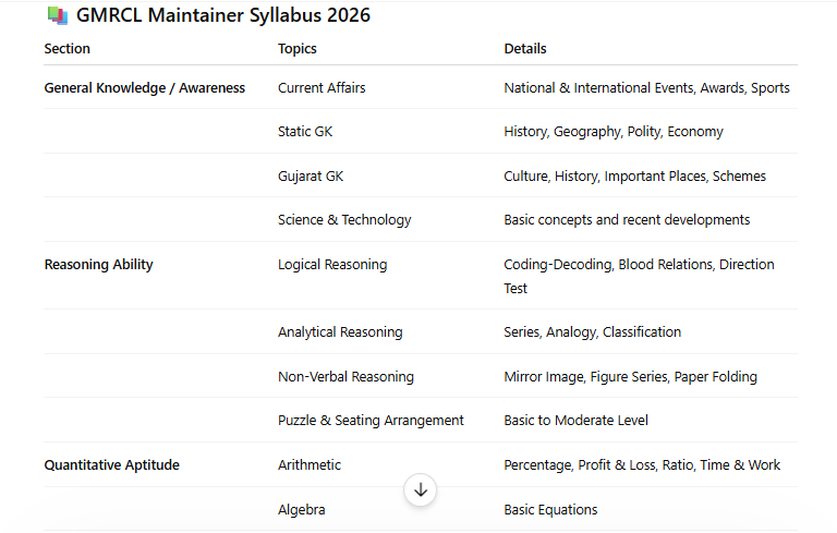 📚 GMRCL Maintainer Syllabus 2026