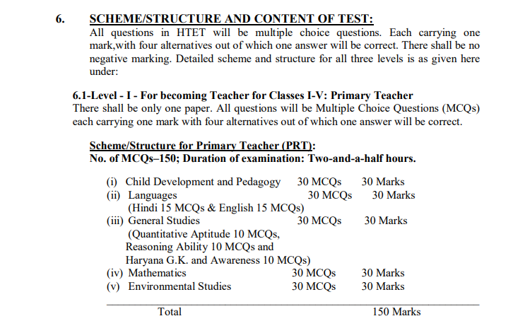 htet syllabus
