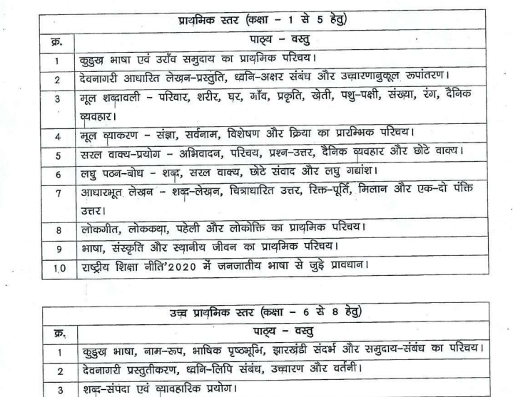 jtet syllabus new