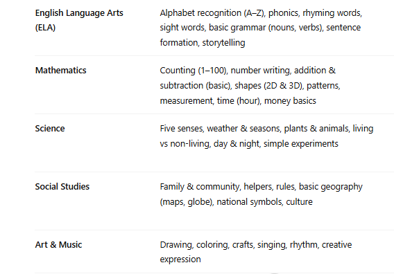 american kindergarten syllabus