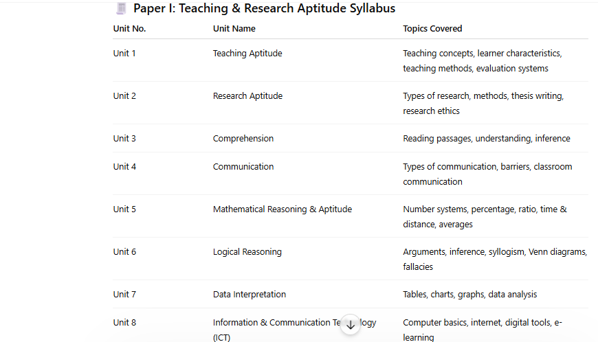mh set syllabus