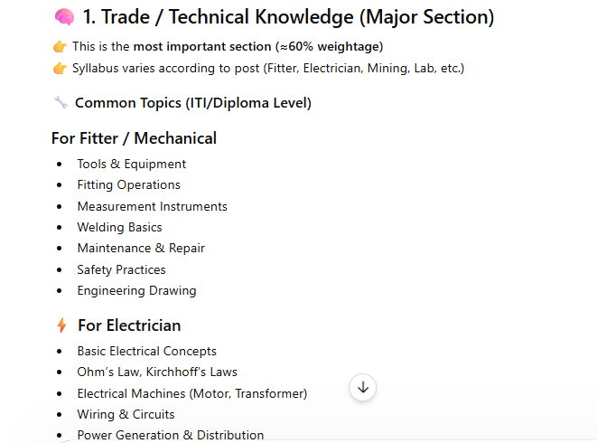 nalco non executive syllabus