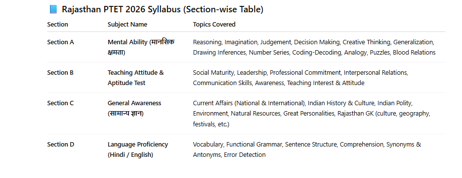 rajasthan ptet syllabus