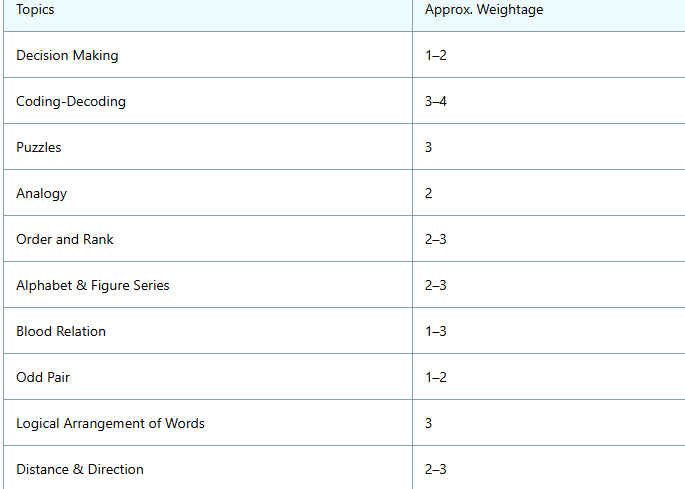 rrb section controller syllabus