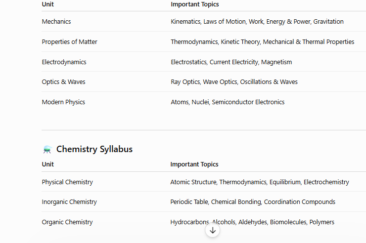 aiims paramedical syllabus