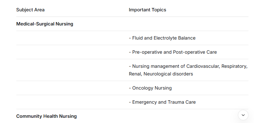 ap staff nurse syllabus