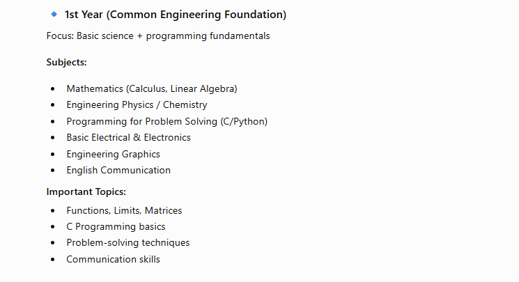 SRKR CSE Syllabus