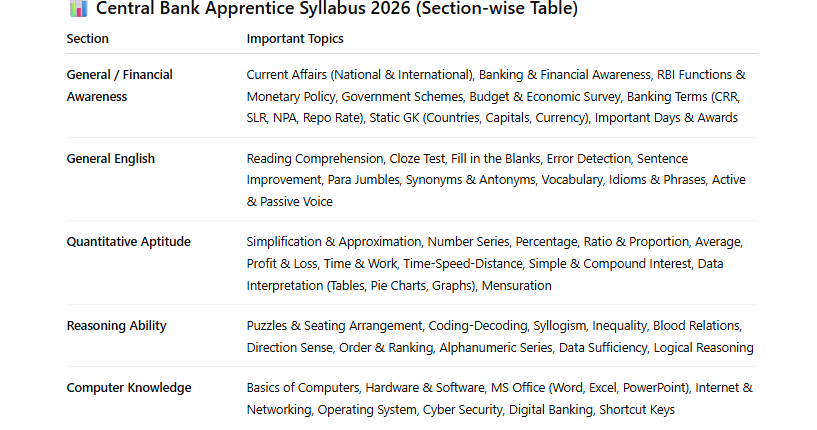 central bank apprentice syllabus