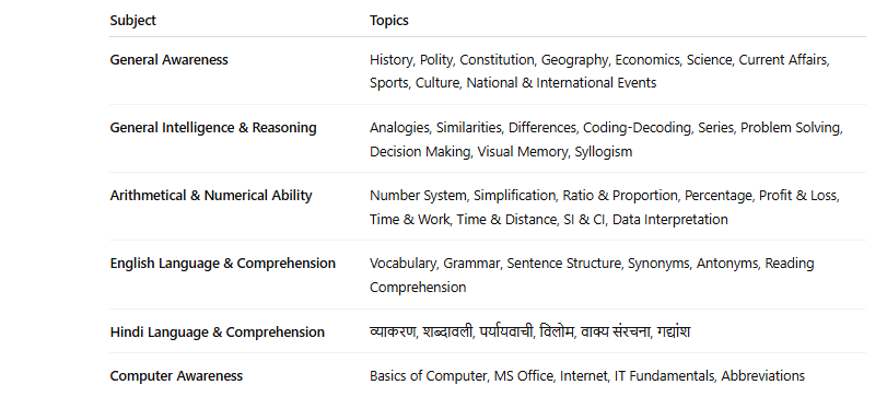 dsssb junior scientific assistant syllabus