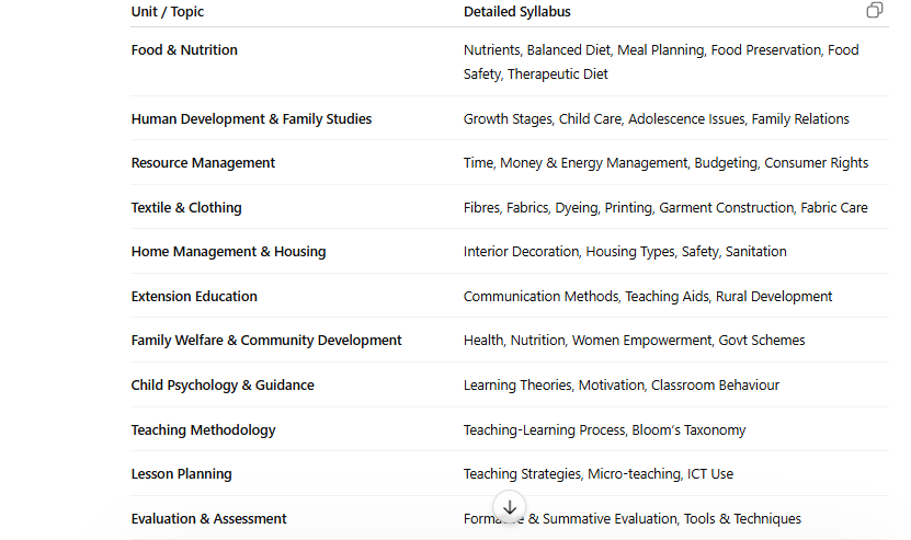 dsssb tgt domestic science syllabus