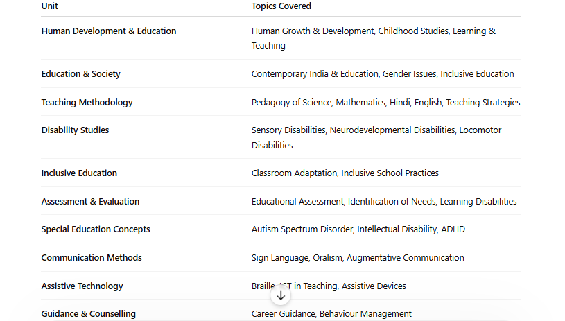 DSSSB TGT Special Education Teacher Syllabus 2026