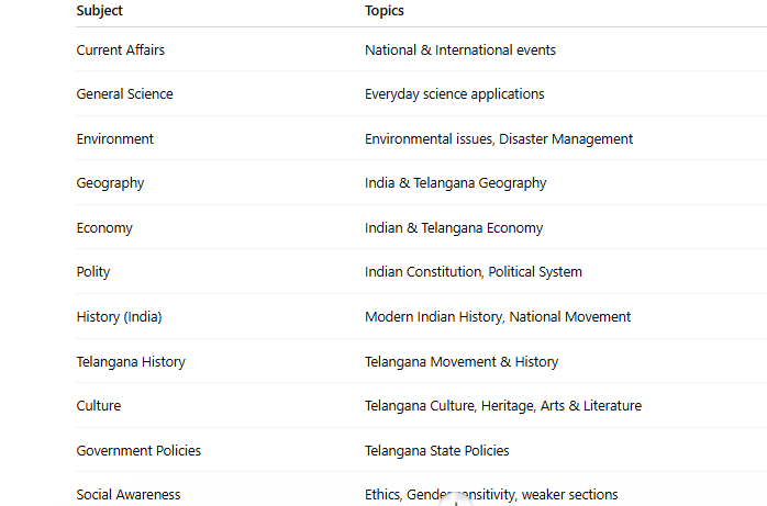 TNPSC FBO Syllabus