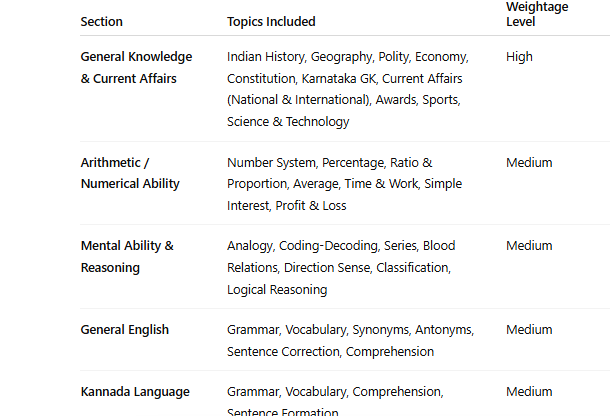 KSP Civil Police Constable Syllabus 2026