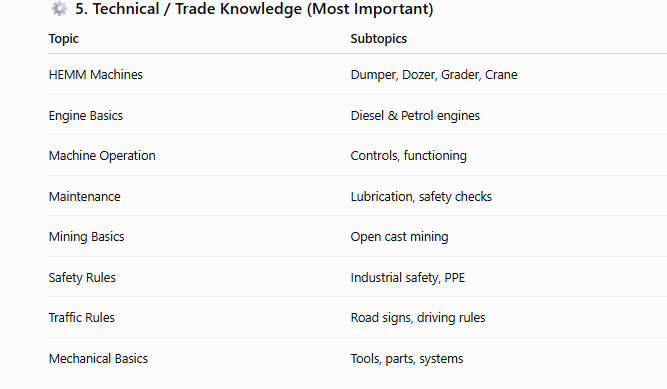 ncl trainee syllabus