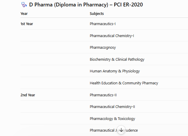 pci syllabus 2026
