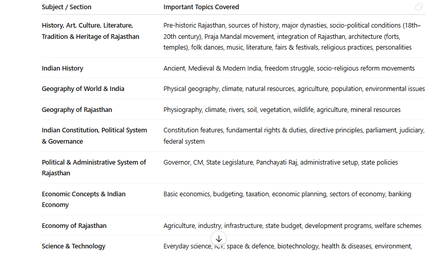 ras pre syllabus