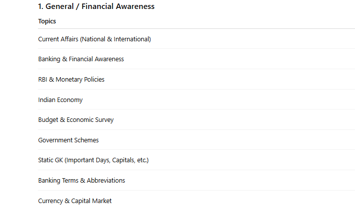 SBI Apprentice Syllabus 2026