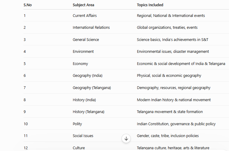 tgpsc senior lecturer syllabus