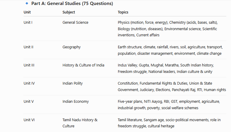 tnpsc diploma iti syllabus