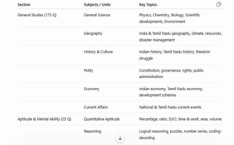 tnpsc group 1 syllabus