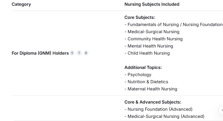 uk nursing syllabus