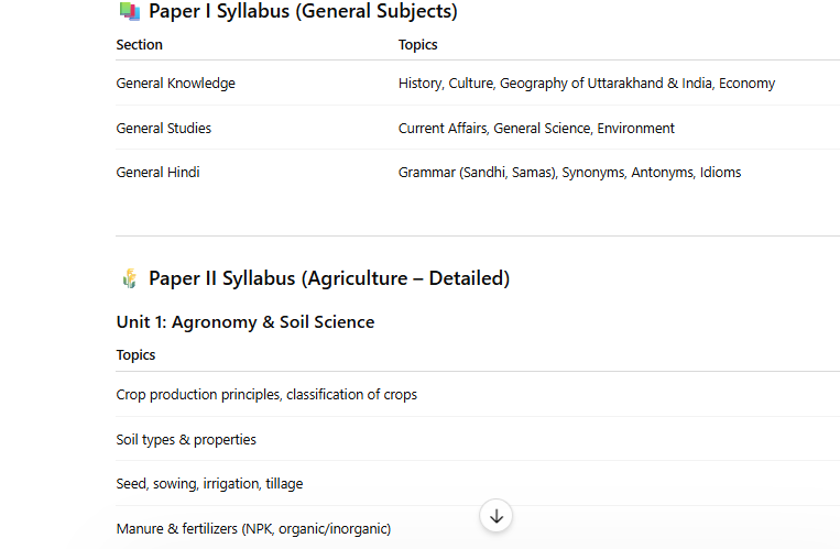 uksssc aao syllabus