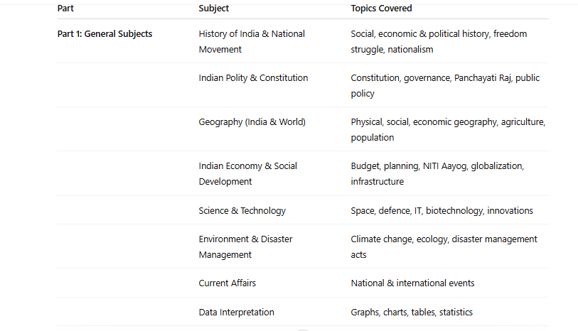 UPSSSC Excise Constable Syllabus