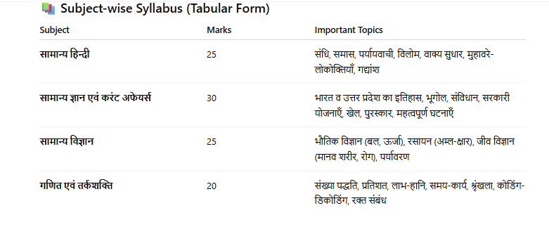 up vidhan sabha syllabus