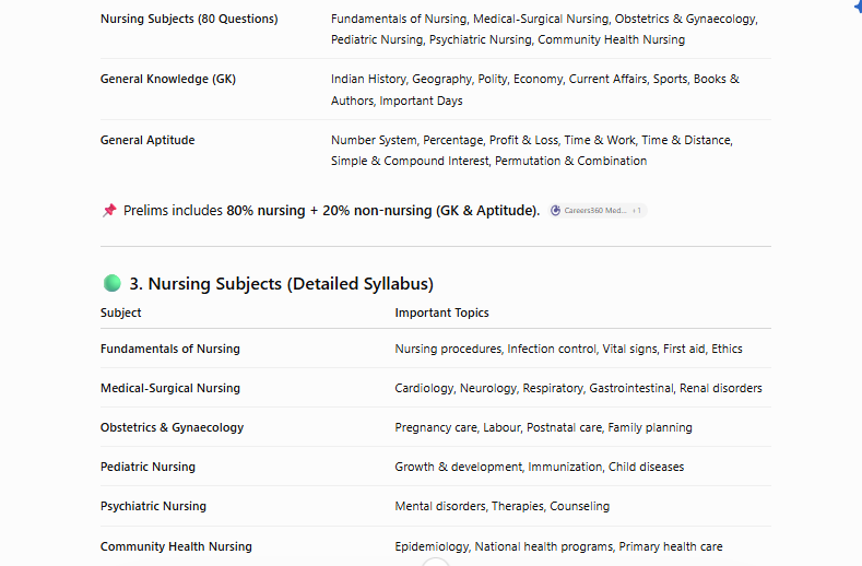 aiims norcet syllabus