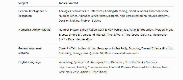 air force mts syllabus 2026