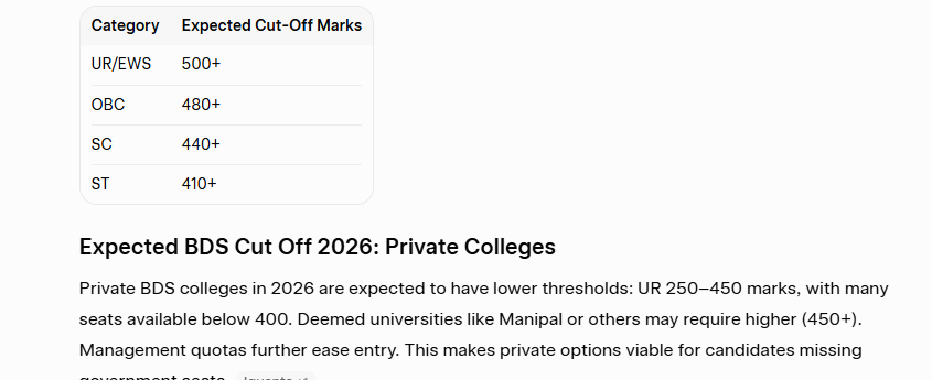 bds cut off
