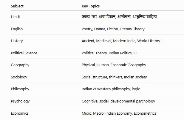 bihar assistant professor syllabus