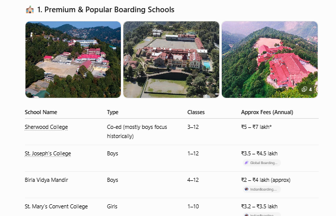 top boarding school in nainital
