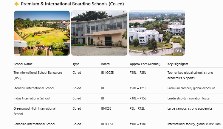 top boarding school of bangalore